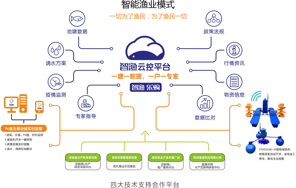kaiyun开云官方网页版_kaiyun(中国)